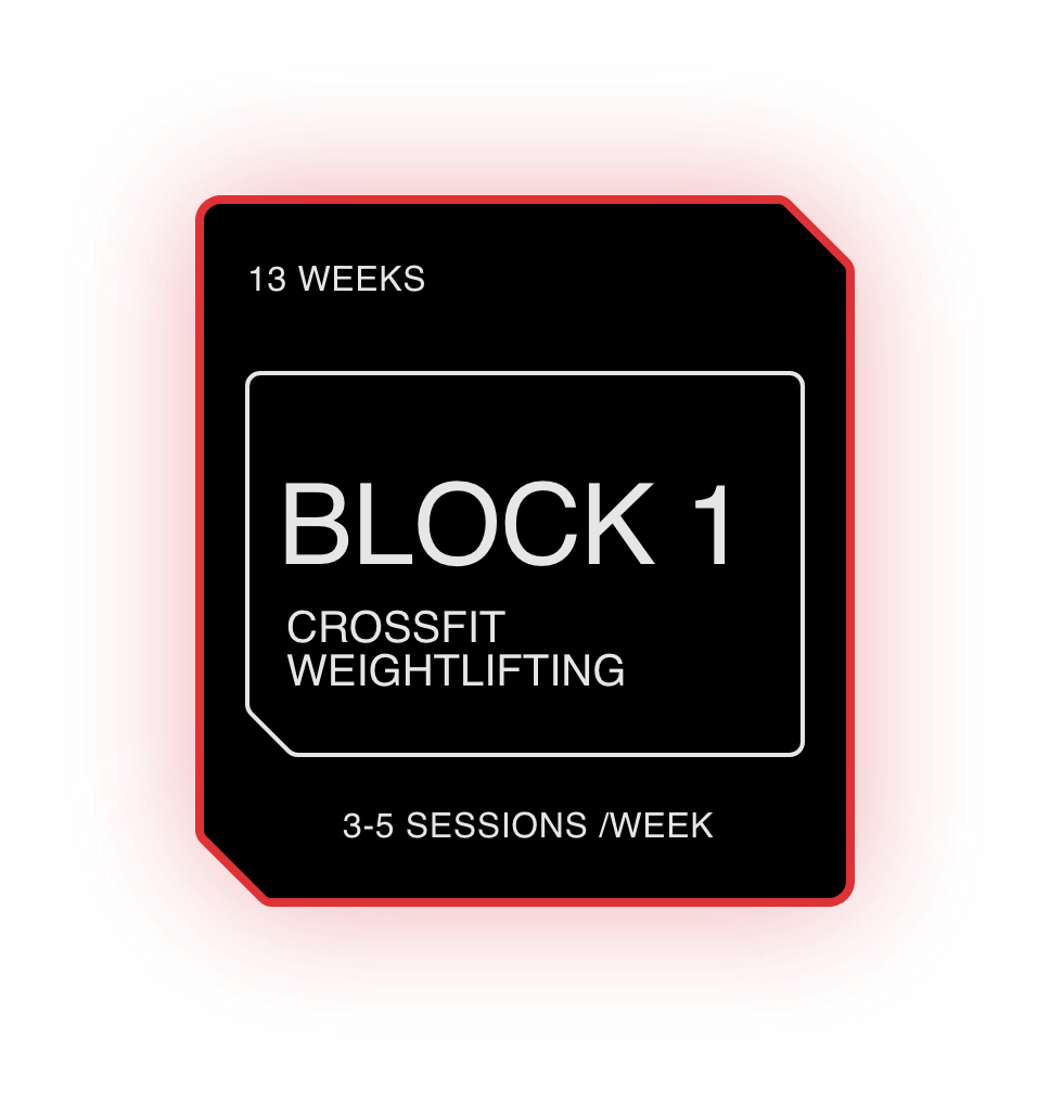 CrossFit Weightlifting (Block 1)